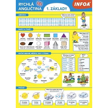 

Rychlá angličtina 1. základy
