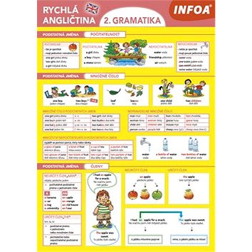 

Rychlá angličtina 2. gramatika