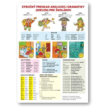 

Stručný prehľad anglickej gramatiky (nielen) pre školákov