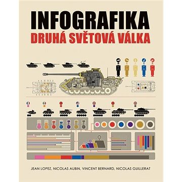 

Infografika Druhá světová válka
