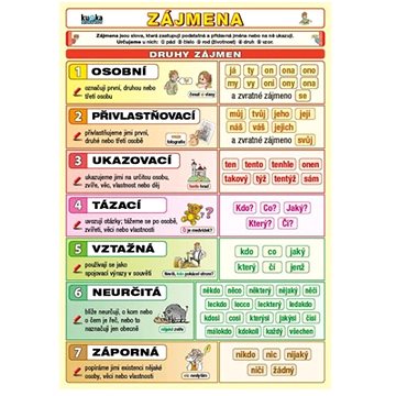 

Zájmena