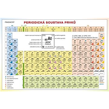 

Periodická tabulka prvků