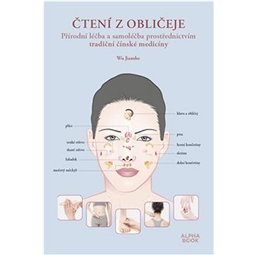 

Čtení z obličeje