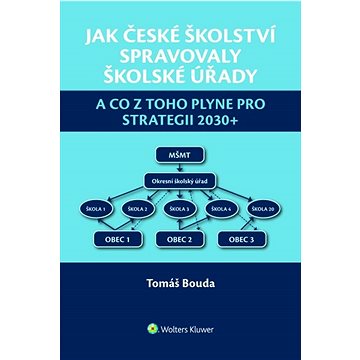 

Jak české školství spravovaly školské úřady: a co z toho plyne pro Strategii 2030+