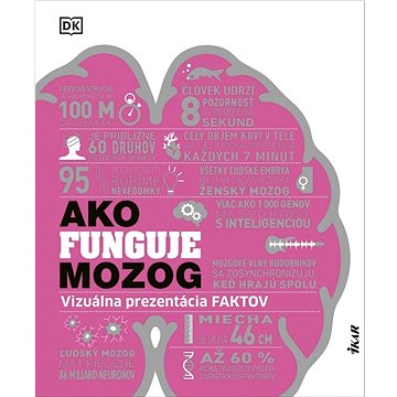 

Ako funguje mozog