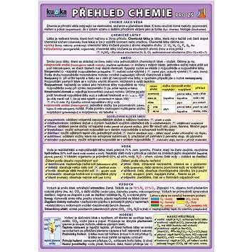 

Přehled chemie pro ZŠ