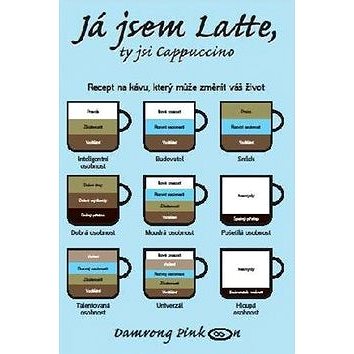 

Já jsem Latte, ty jsi Cappuccino: Recept na kávu, který může změnit váš život