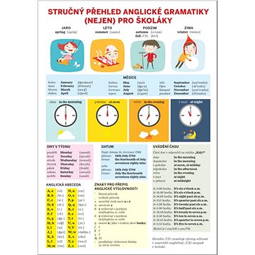 

Stručný přehled anglické gramatiky (nejen) pro školáky