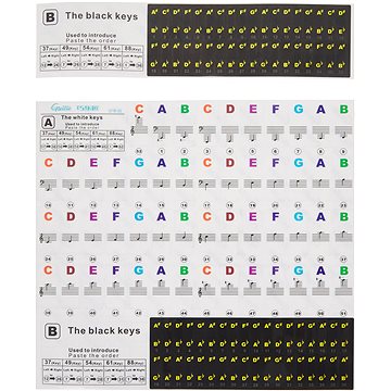 

GUITTO GFM-02 Keyboard Stickers