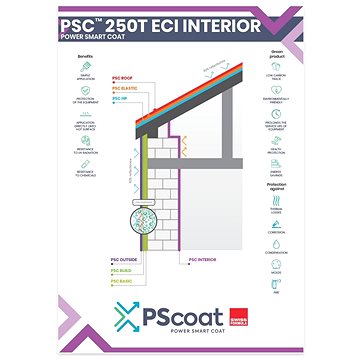 

PSCtherm Termoizolační nátěr PSC 250T ECI Interior 5 l