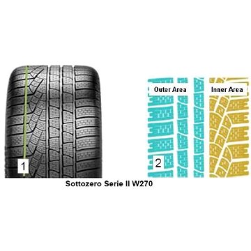 

Pirelli Winter 270 SottoZero s2 265/35 R19 98 W