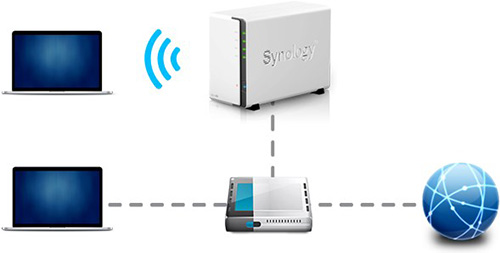Synology NAS