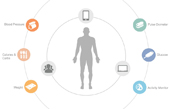 iHealth - Your health displayed directly on your smart devices