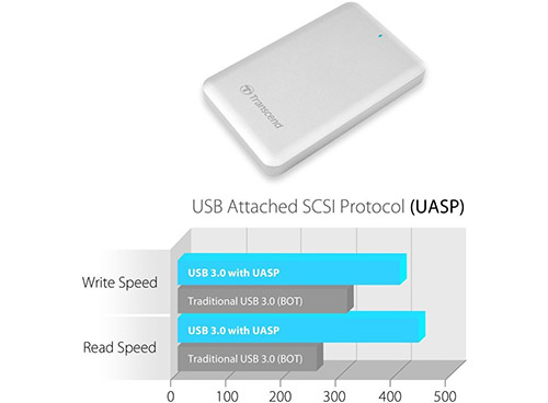 Transcend StoreJet SSD 500
