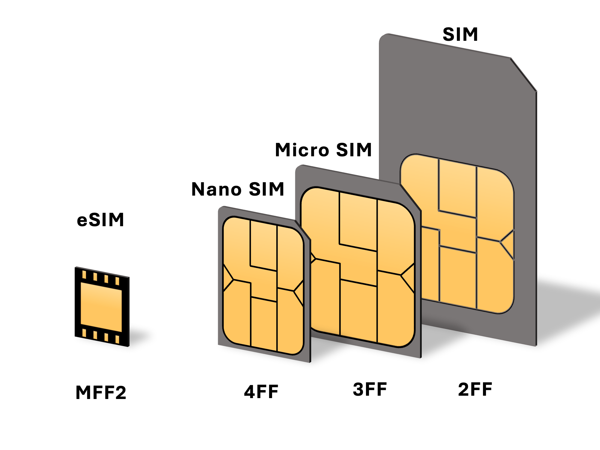  Sim Nano Sim