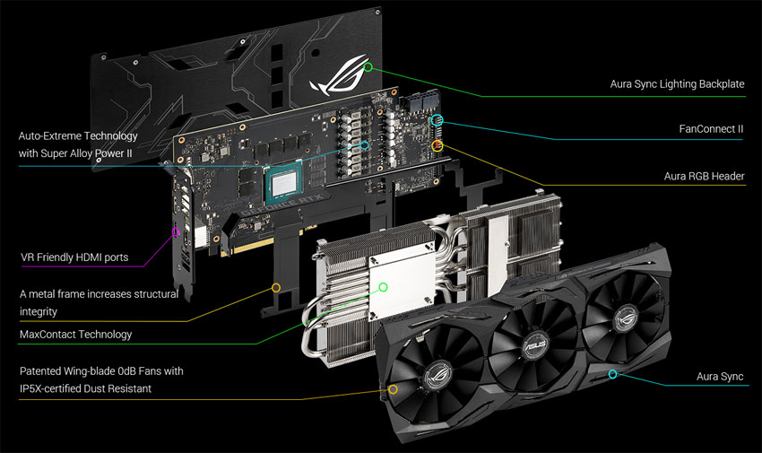 Asus Strix RTX 2060 O6G Gaming; systém chlazení