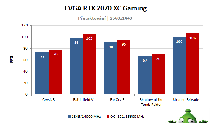 EVGA RTX 2070 XC Gaming; výsledky přetaktování