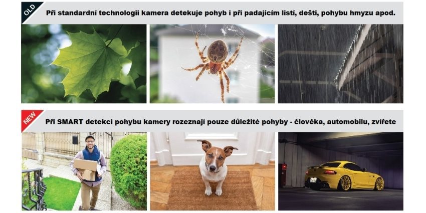 iGet Porovnání technologií