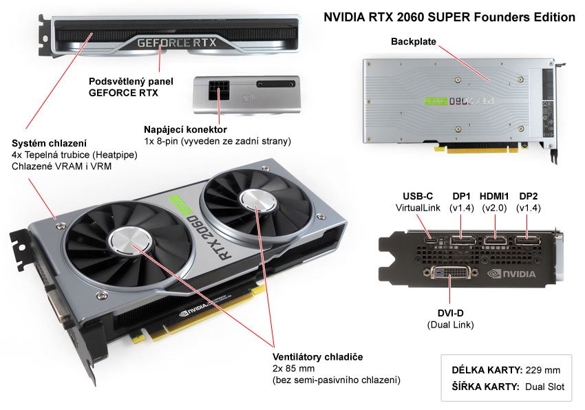 Nvidia RTX 2060 Super; popis