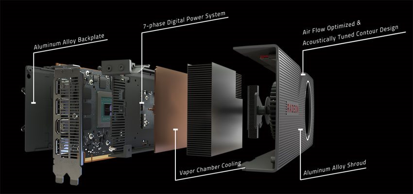 Sapphire RX 5700 XT 8G; systém chlazení