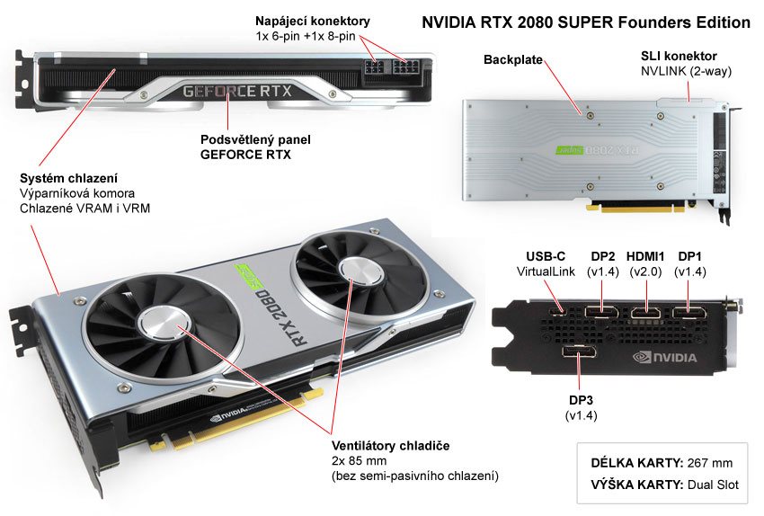 Nvidia RTX 2080 Super; popis