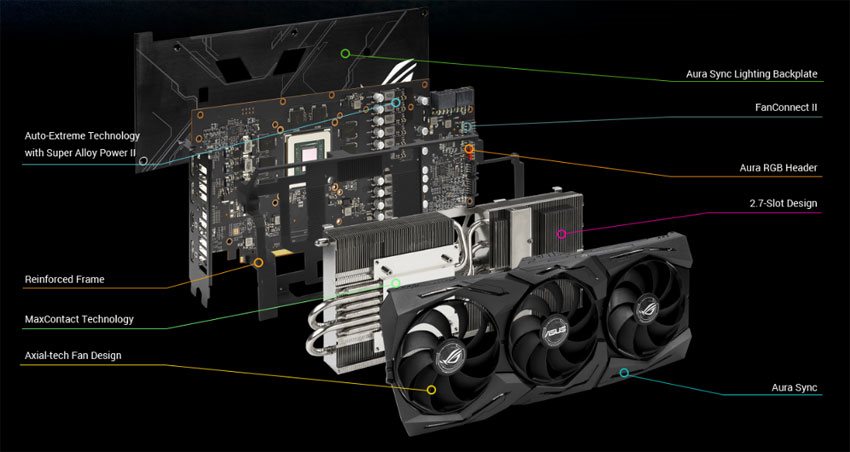 Asus Strix RX 5700 O8G Gaming; systém chlazení