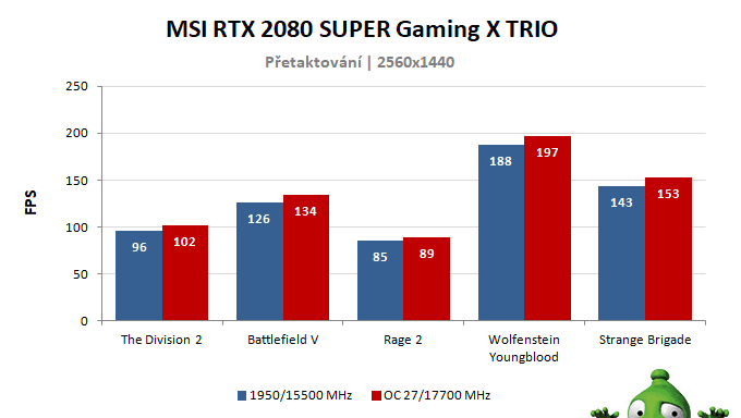 MSI RTX 2080 SUPER Gaming X TRIO; výsledky přetaktování