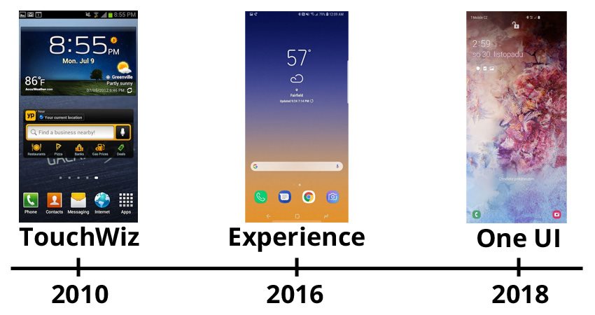 Nástavby Samsung