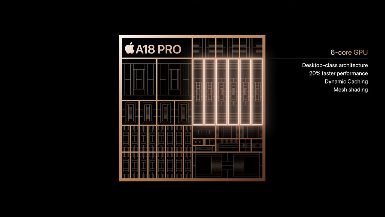 Apple A18 Pro - GPU
