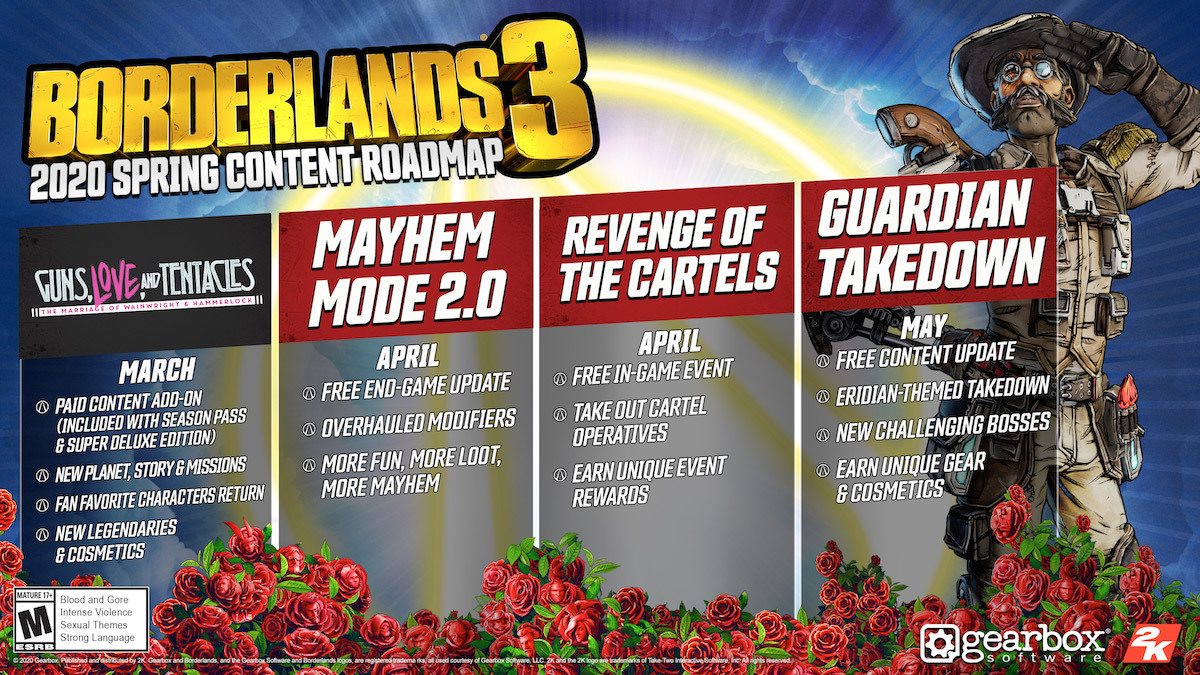 Borderlands 3; screenshot: roadmap