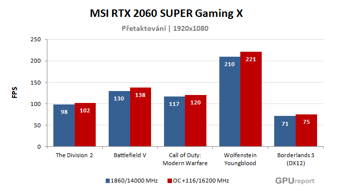 MSI RTX 2060 SUPER Gaming X; výsledky přetaktování
