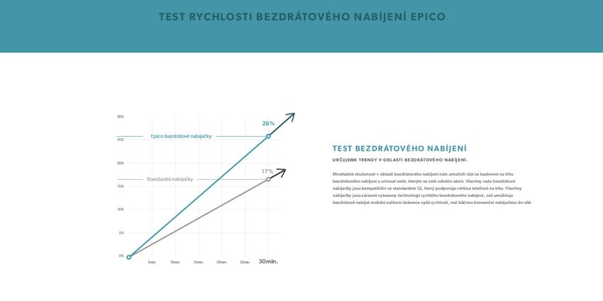 Epico - bezdrátové nabíjení