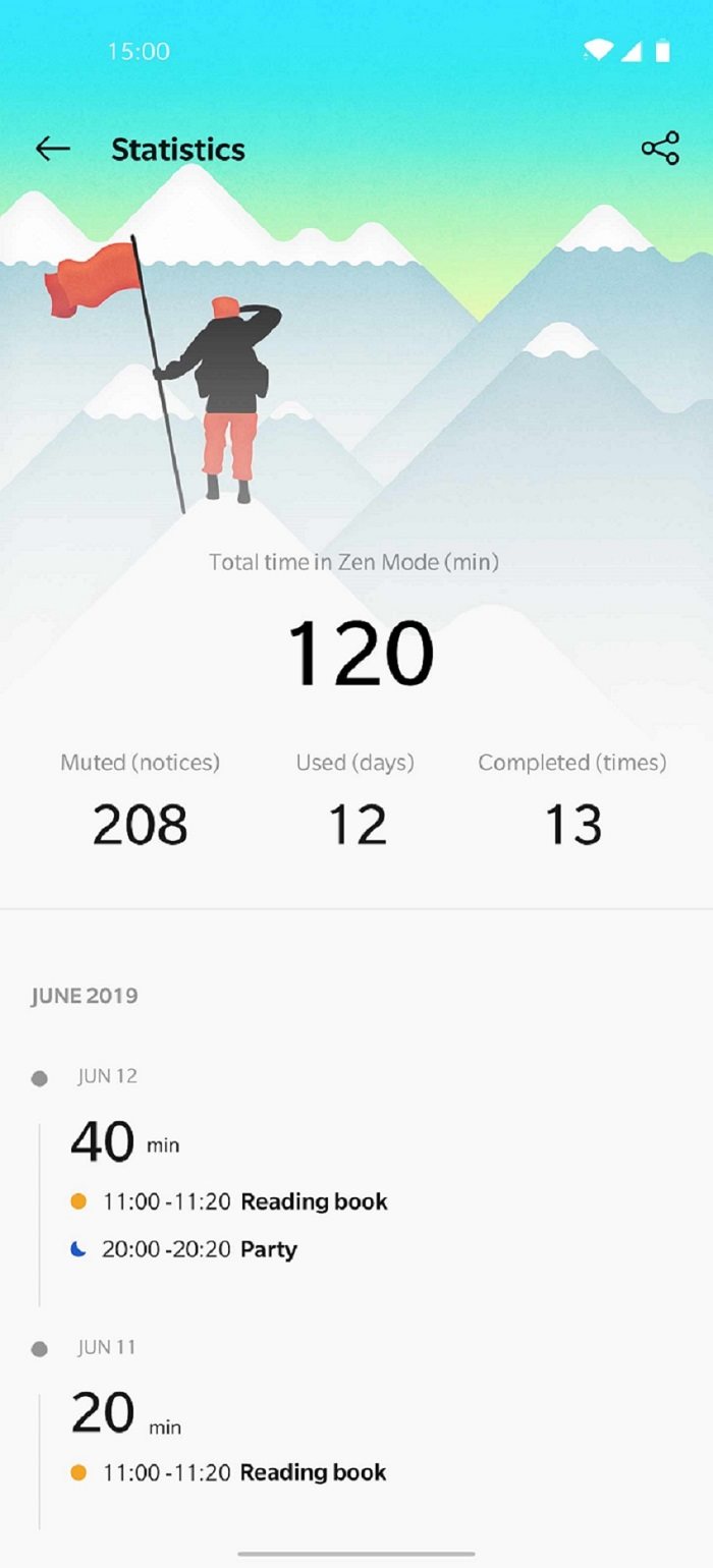 OxygenOS - statistiky