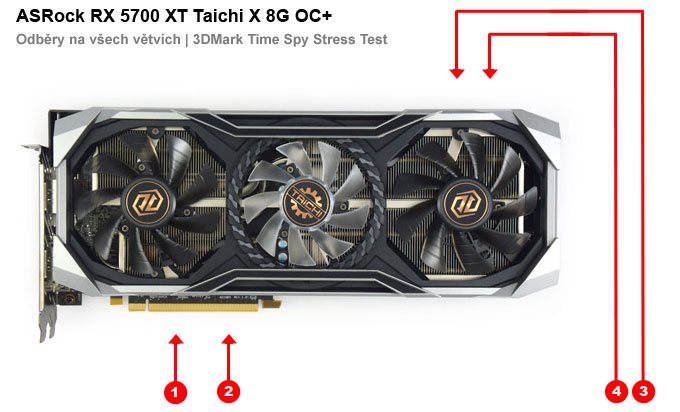 ASRock Radeon RX 5700 XT Taichi X 8G OC+ (RECENZE A TESTY) | Alza.cz