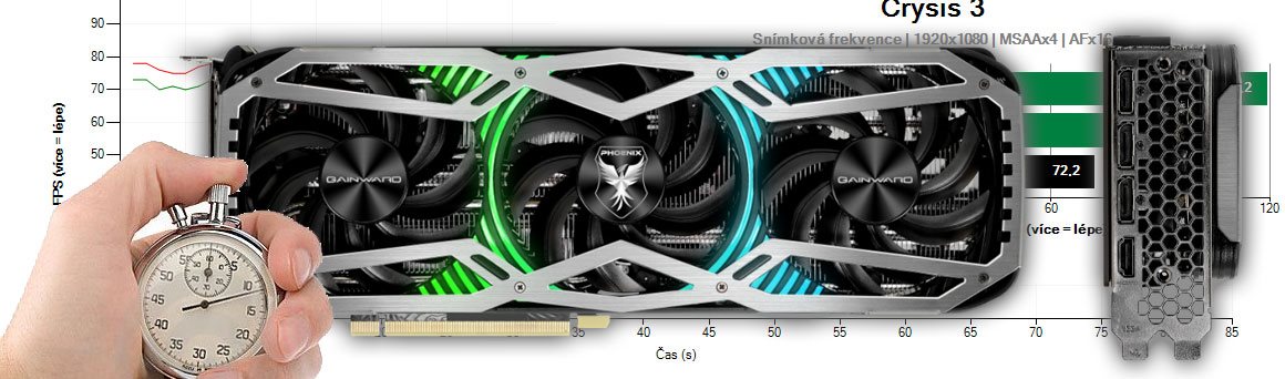 Gainward GeForce RTX 3080 Phoenix GS 10G (RECENZE A TESTY) | Alza.cz