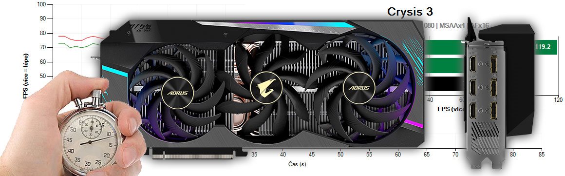 Gigabyte AORUS RTX 3080 XTREME 10G recenze a testy