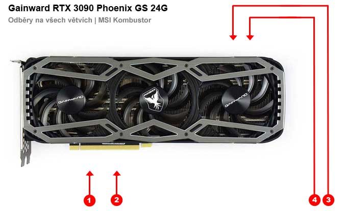 買物 GAINWARD GeForce RTX 3090 PHOENIX GS 24G aob.adv.br