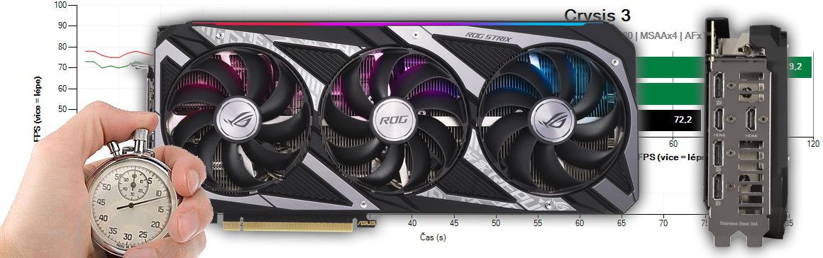 Asus STRIX RTX 3060 O12G Gaming recenze a testy