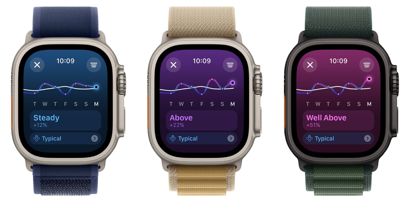 watchOS 11, Trainingsbelastung