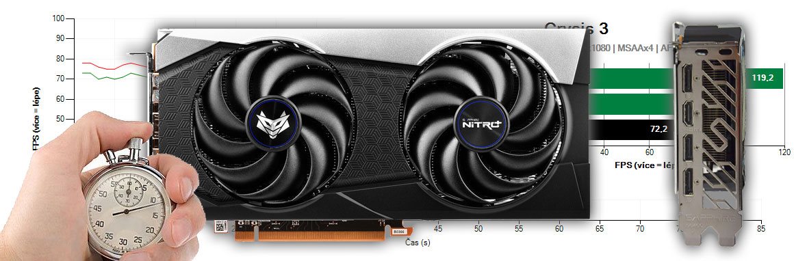 Sapphire NITRO+ Radeon RX 6600 XT 8G (RECENZE A TESTY) | Alza.cz