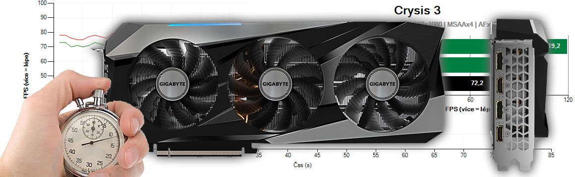 Gigabyte GeForce RTX 3070 Ti GAMING OC 8G (RECENZE A TESTY) | Alza.cz