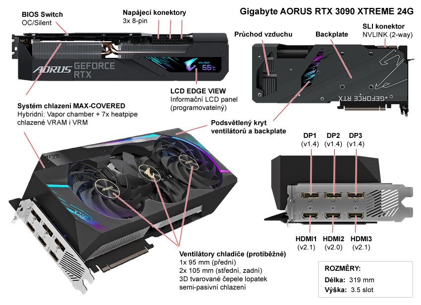 Gigabyte AORUS GeForce RTX 3090 XTREME 24G RECENZE A TESTY Alza.cz