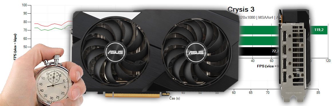 Asus DUAL RX 6600 8G recenze a testy