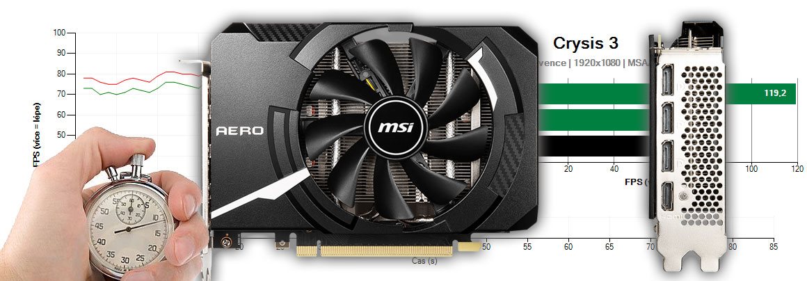 MSI GeForce RTX 3050 AERO ITX 8G (RECENZE A TESTY) | Alza.cz