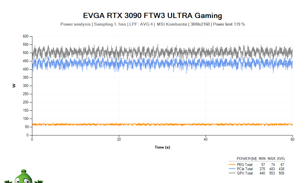 EVGA RTX 3090 FTW3 ULTRA Gaming 24G; spotřeba power limit max 