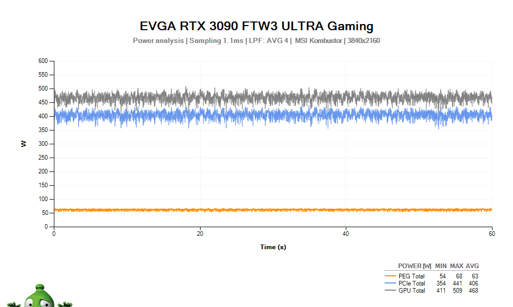 EVGA RTX 3090 FTW3 ULTRA Gaming 24G; spotřeba 