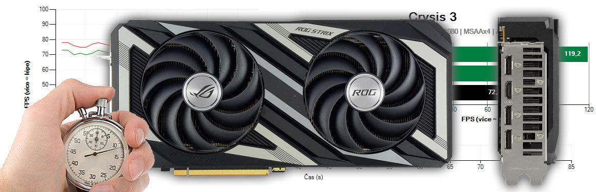 Asus STRIX RX 6650 XT O8G Gaming recenze a testy
