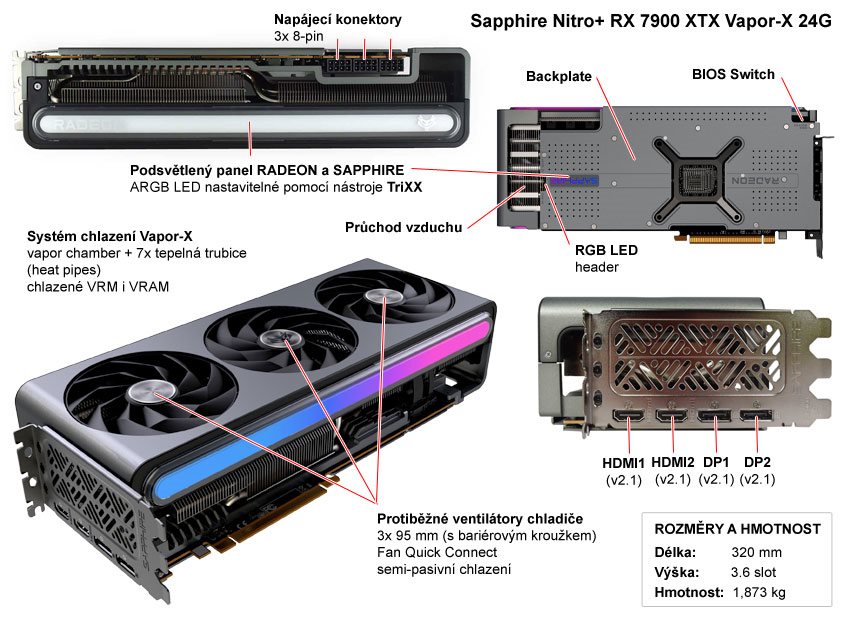 Popis grafické karty Sapphire NITRO+ RX 7900 XTX Vapor-X 24G