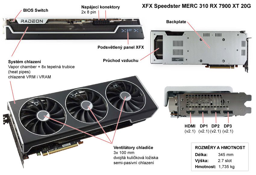 Popis grafické karty XFX Speedster MERC310 RX 7900 XT 20G