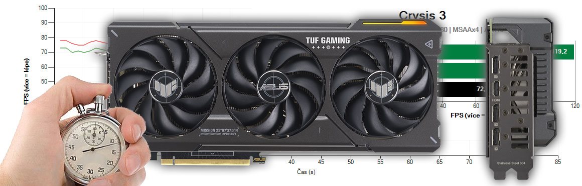 Asus TUF GeForce RTX 4070 O12G Gaming (RECENZE A TESTY) | Alza.cz